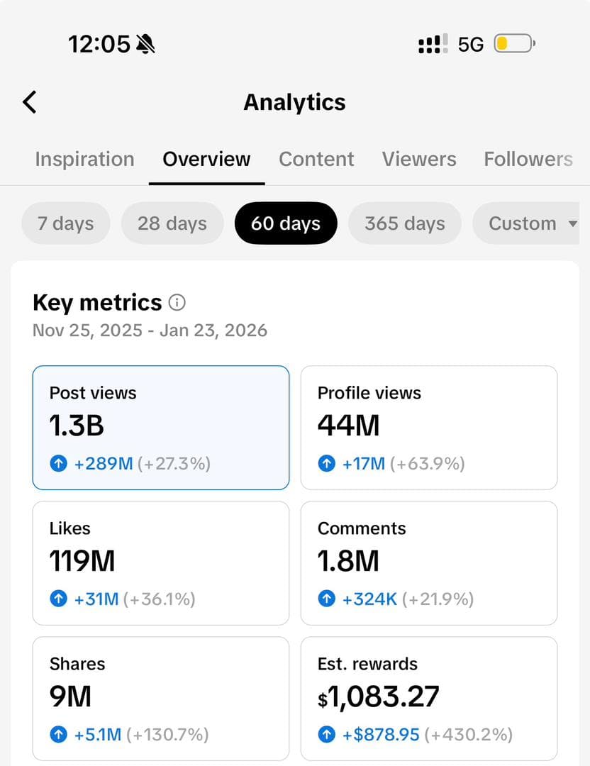 Adonay TikTok Analytics